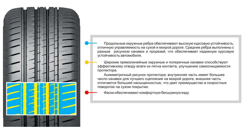 рисунок протектора belshina-artmotion-hp-asymmetric